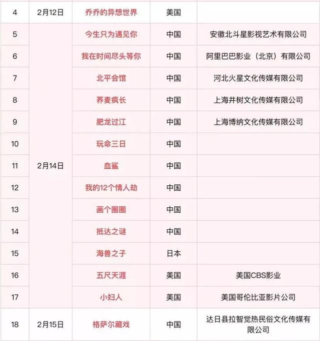 影市停摆10天,《肥龙过江》网播意味着什么?