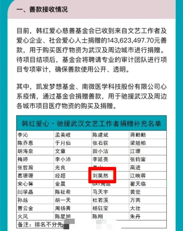 刘昊然再为家乡平顶山捐款20万，已累计捐款3次，网友为其点赞