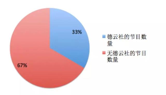 德云社霸屏各大春晚,相声为何颓势依旧?
