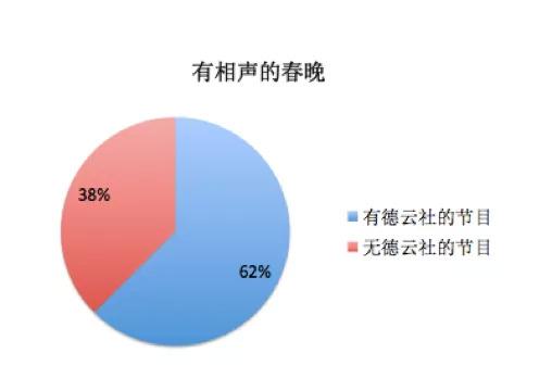 德云社霸屏各大春晚,相声为何颓势依旧?