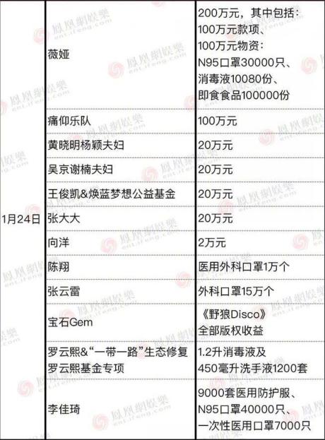 明星纷纷捐款,李湘一分钱没捐,反而给自己孩子买了个八万的小熊