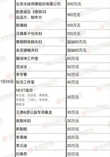 明星纷纷捐款,李湘一分钱没捐,反而给自己孩子买了个八万的小熊