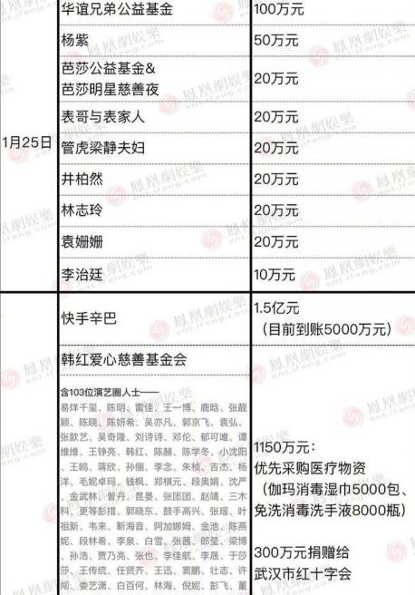 明星纷纷捐款,李湘一分钱没捐,反而给自己孩子买了个八万的小熊