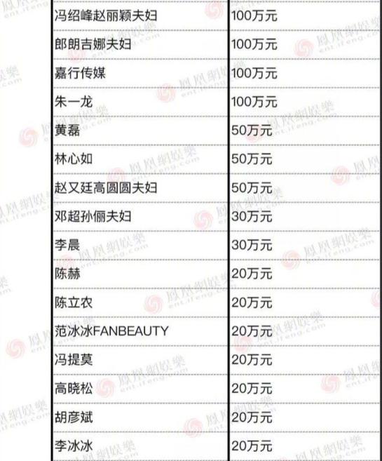 明星纷纷捐款,李湘一分钱没捐,反而给自己孩子买了个八万的小熊