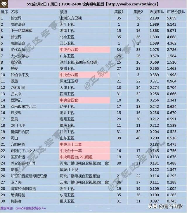 国产职业剧又来了,首播打败《下一站是幸福》,于和伟正装太抓人