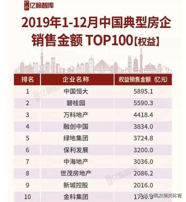 壮士断腕!足协4大帽来得有点晚 恒大式金元足球可以休矣
