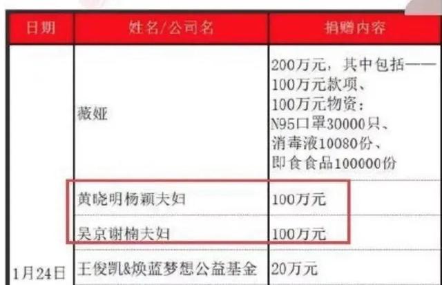 送油送鸡蛋,捐款录视频,黄晓明倾全力为武汉加油,被赞太有担当