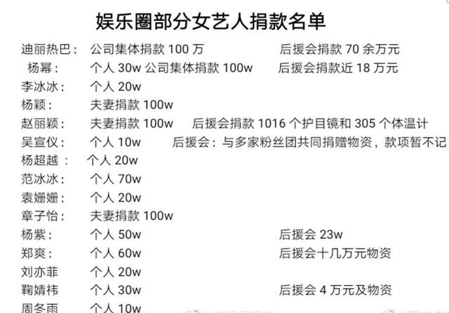 赵丽颖冯绍峰合体献爱心,颖宝状态很焦虑,发文鼓励求助者