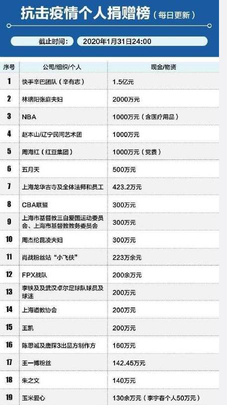 赵丽颖冯绍峰合体献爱心,颖宝状态很焦虑,发文鼓励求助者