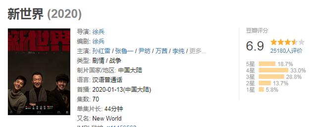从好评如潮的8.8暴跌到崩盘的6.9,《新世界》到底经历了什么