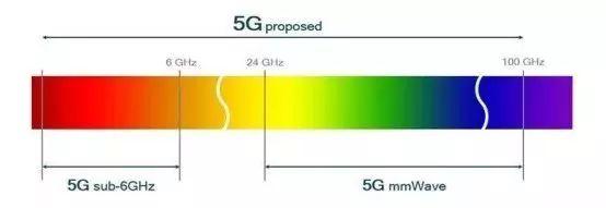 美国5G技术落后中国已成定局,中国将成为全球5G建设领导者