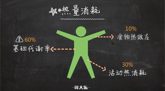 人类体温37℃已成为历史:体温越低,免疫力越差,人类体温普遍降低意味着什么?