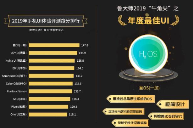 国产手机系统一股清流,比小米MIUI更干净,比苹果iOS更流畅