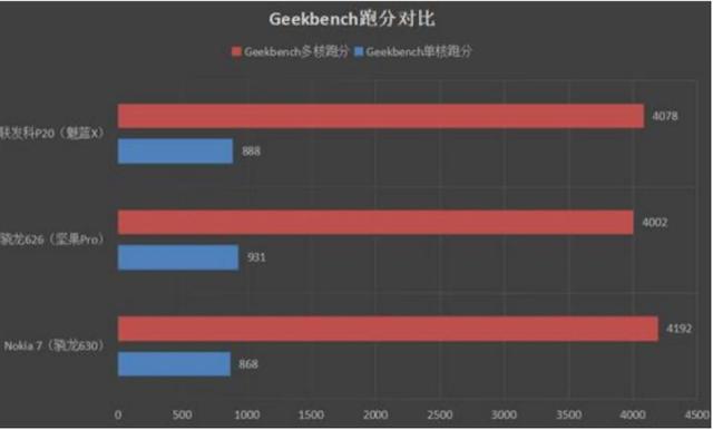 苹果A13对比麒麟990和骁龙865,这3款处理器优缺点是什么?