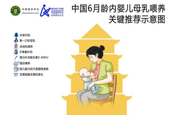 优质蛋白质+新鲜果蔬 疫期在家孩子这么吃才健康