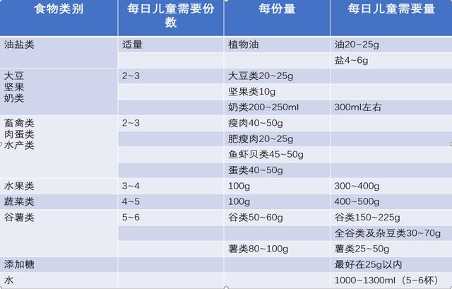 优质蛋白质+新鲜果蔬 疫期在家孩子这么吃才健康