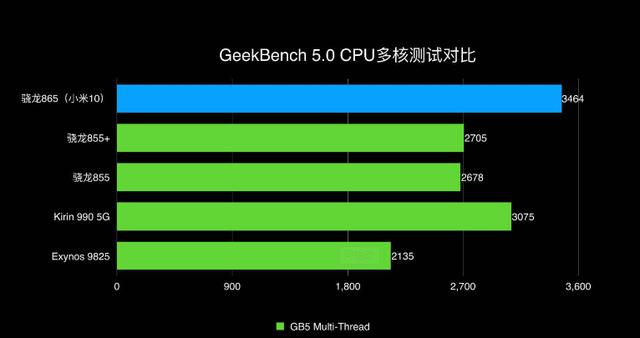 降价不足千元！超大内存组合，4G手机只能用来做备用？