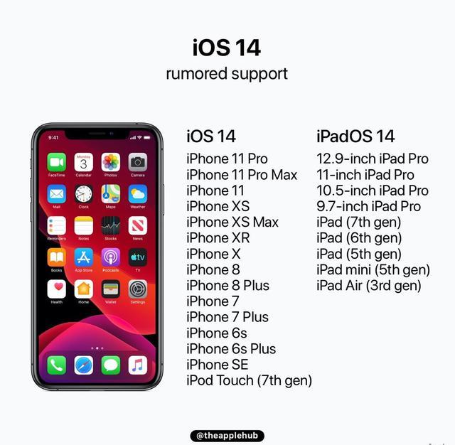 苹果公布IOS 14升级名单，没想到iPhone SE成苹果“亲儿子”