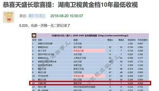 “以为会很火,结果却很差”的电视剧,大家都有看过几部?