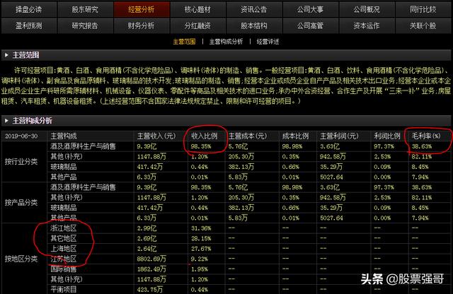 股市小知识：股民炒股票亏钱的捷径“不看F10”。如何简单看F10？