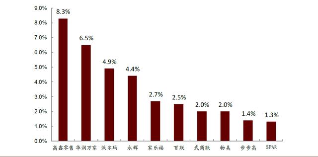 疫情之下,股价再创近期新高,永辉超市重现“独角兽”光环