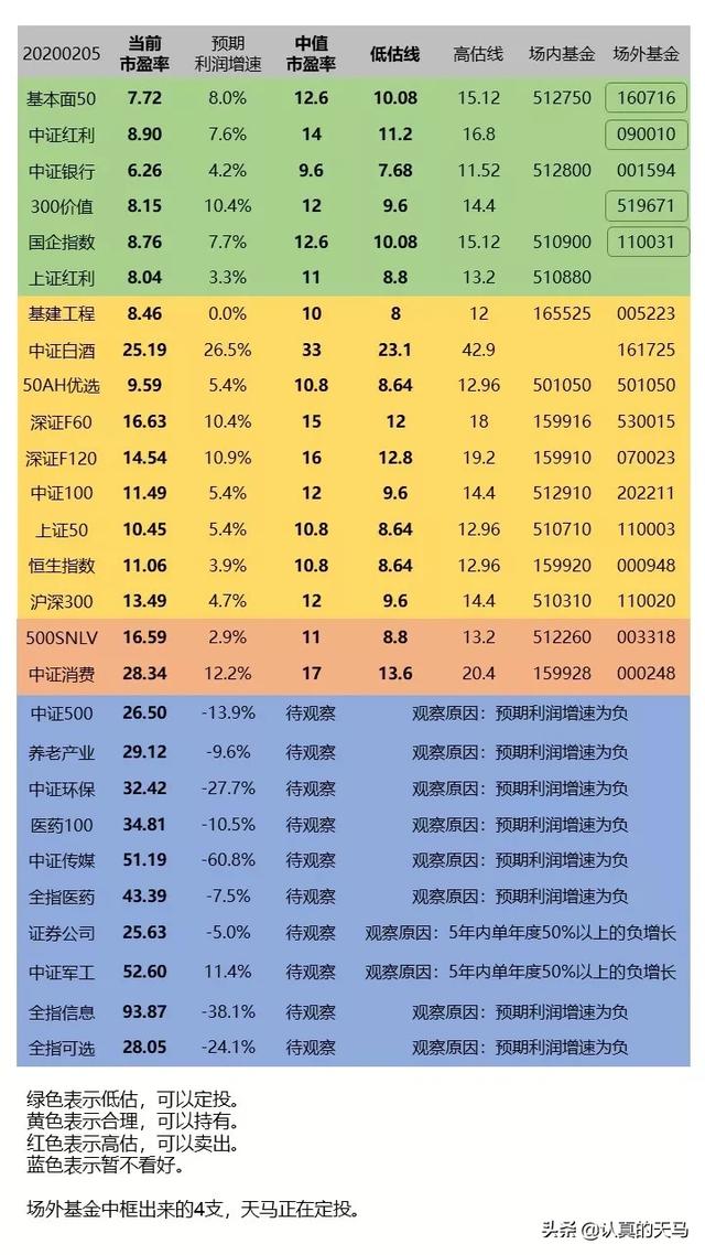 新股民入市前,一定要做到“三知道”
