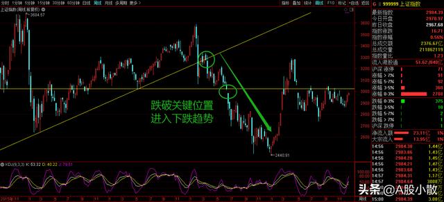 不会止损,你永远是散户!告诉你止损的3个方法