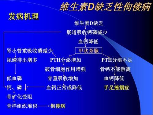维生素D缺乏性佝偻病的症状有哪些?你发现宝宝的异常了吗?