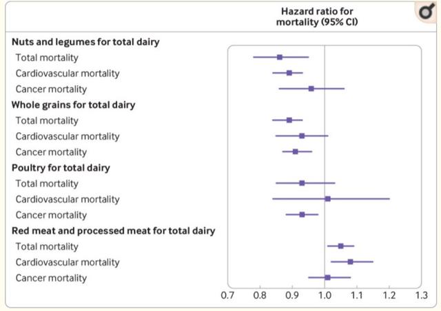 牛奶喝得越多死亡风险越高？喝多少奶、喝什么奶最健康呢？