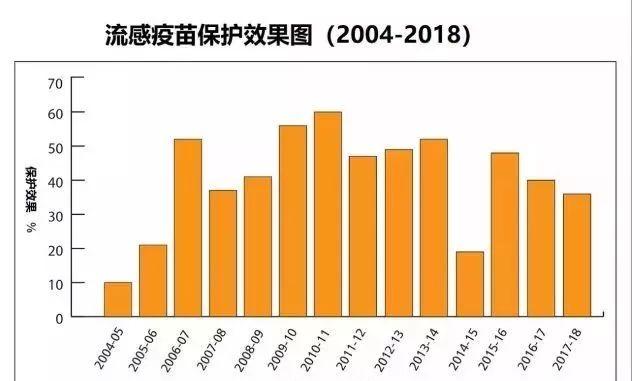 流感恐引发肺炎！抗病毒，免疫主力在肠道，8类人需“肠”保健康