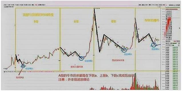中国股市：历史总是惊人的相似！牛市来了是错觉吗？