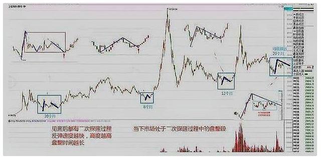 中国股市：历史总是惊人的相似！牛市来了是错觉吗？