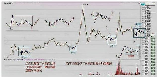 中国股市:历史总是惊人的相似!牛市来了是错觉吗?