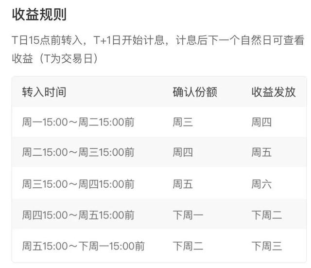 手上有「5万元」活钱,该如何做中短期理财?