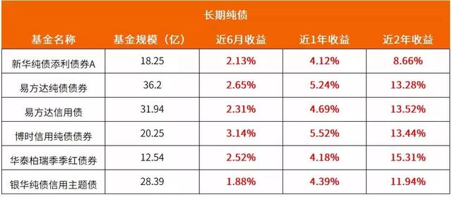 手上有「5万元」活钱,该如何做中短期理财?