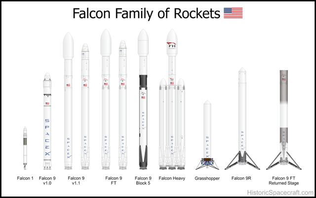 2020年了，还不关注一下space x就说不过去了