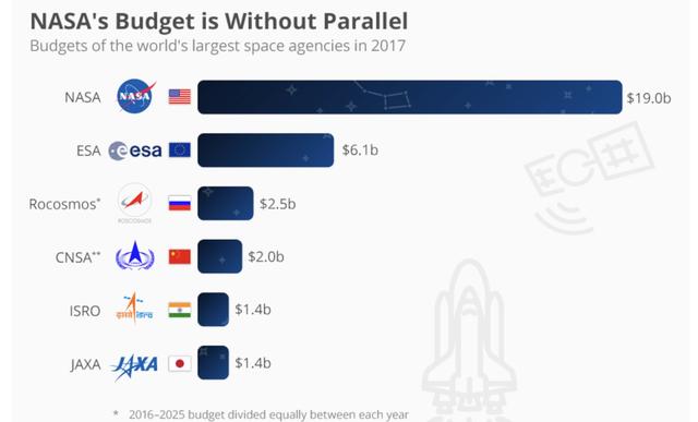 2020年了，还不关注一下space x就说不过去了