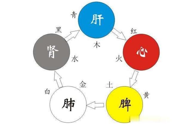 3个原因导致长黄褐斑,中医:坚持3点,黄褐斑不攻自灭