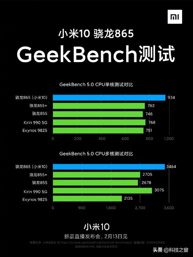 从手机圈热度回升到大佬亲自下场，小米10发布前夕真的很热闹