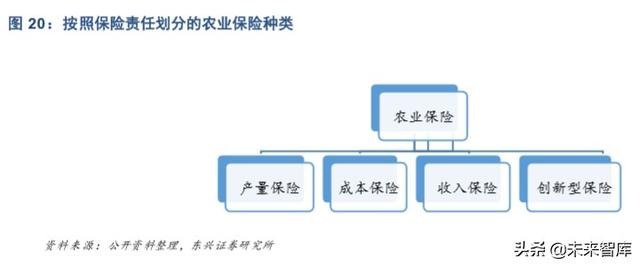 农业保险市场机遇深度解析:后车险时代的产险新风向