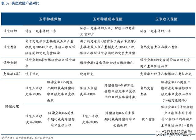 农业保险市场机遇深度解析:后车险时代的产险新风向