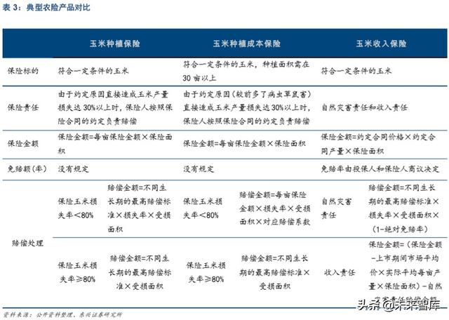 农业保险市场机遇深度解析：后车险时代的产险新风向