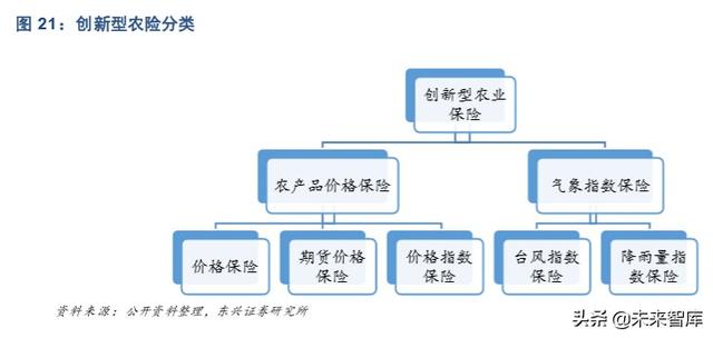 农业保险市场机遇深度解析:后车险时代的产险新风向