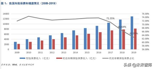 农业保险市场机遇深度解析:后车险时代的产险新风向
