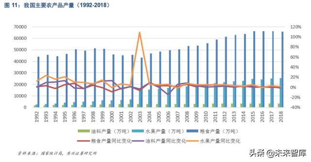 农业保险市场机遇深度解析：后车险时代的产险新风向