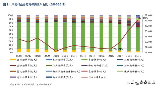 农业保险市场机遇深度解析:后车险时代的产险新风向