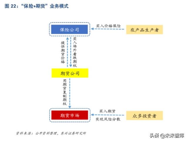 农业保险市场机遇深度解析:后车险时代的产险新风向