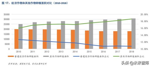 农业保险市场机遇深度解析:后车险时代的产险新风向