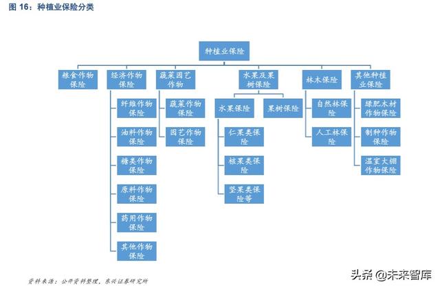 农业保险市场机遇深度解析:后车险时代的产险新风向
