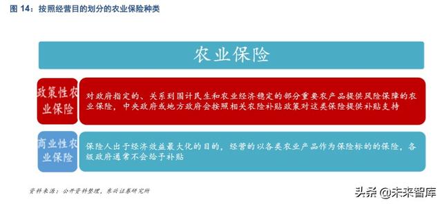 农业保险市场机遇深度解析:后车险时代的产险新风向